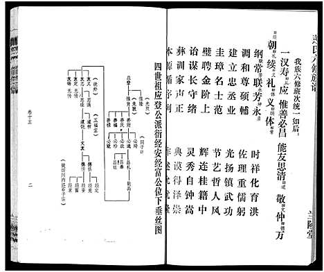 [萧]萧氏六修族谱_32卷-萧氏六修族谱 (湖南) 萧氏六修家谱_十.pdf