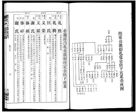 [萧]萧氏六修族谱_32卷-萧氏六修族谱 (湖南) 萧氏六修家谱_十.pdf