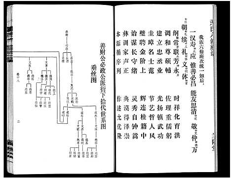 [萧]萧氏六修族谱_32卷-萧氏六修族谱 (湖南) 萧氏六修家谱_十二.pdf