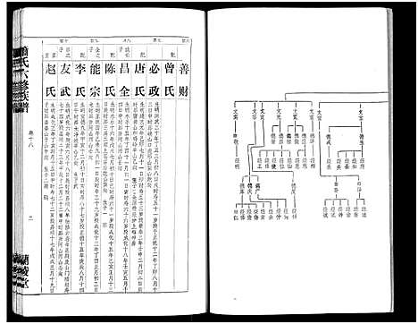 [萧]萧氏六修族谱_32卷-萧氏六修族谱 (湖南) 萧氏六修家谱_十二.pdf