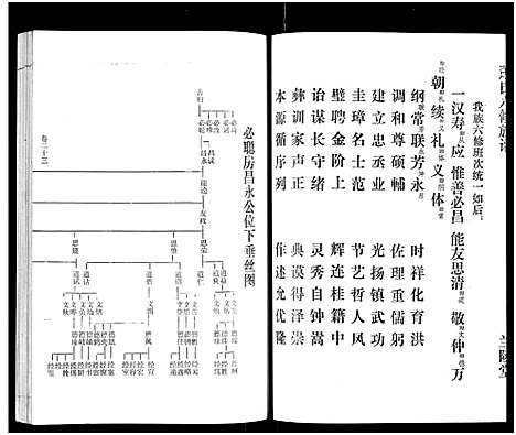 [萧]萧氏六修族谱_32卷-萧氏六修族谱 (湖南) 萧氏六修家谱_十五.pdf