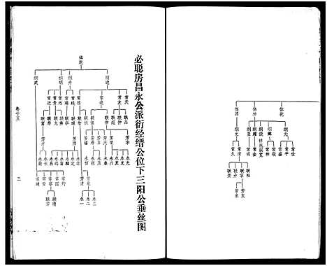 [萧]萧氏六修族谱_32卷-萧氏六修族谱 (湖南) 萧氏六修家谱_十七.pdf