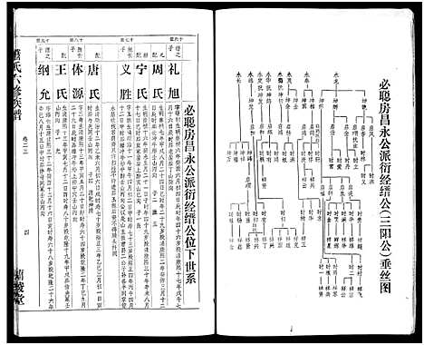 [萧]萧氏六修族谱_32卷-萧氏六修族谱 (湖南) 萧氏六修家谱_十七.pdf