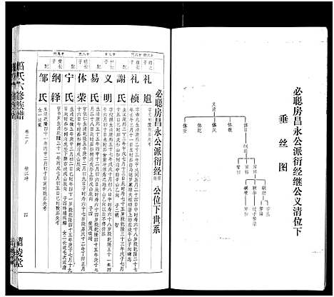 [萧]萧氏六修族谱_32卷-萧氏六修族谱 (湖南) 萧氏六修家谱_十九.pdf