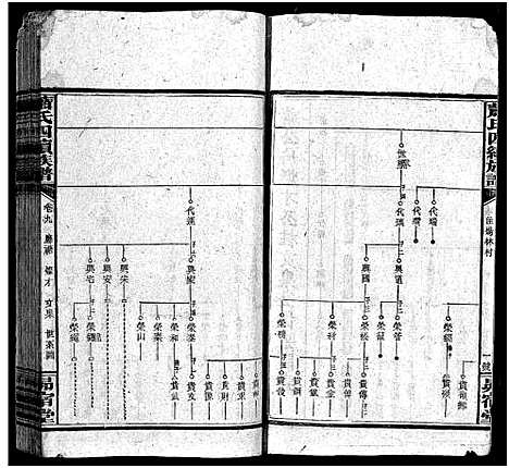 [萧]萧氏四续族谱_11卷首尾各1卷-杨林萧氏四续族谱 (湖南) 萧氏四续家谱_五.pdf