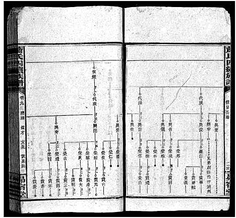 [萧]萧氏四续族谱_11卷首尾各1卷-杨林萧氏四续族谱 (湖南) 萧氏四续家谱_五.pdf