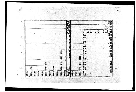 [萧]萧氏族谱_13卷_含卷首-萧氏续修族谱 (湖南) 萧氏家谱_二.pdf