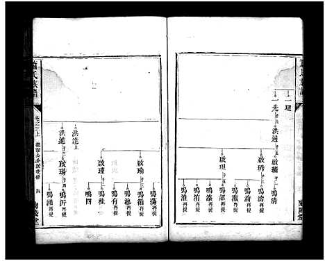 [萧]萧氏族谱_13卷-萧氏族谱 (湖南) 萧氏家谱_三.pdf