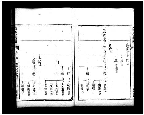 [萧]萧氏族谱_13卷-萧氏族谱 (湖南) 萧氏家谱_四.pdf