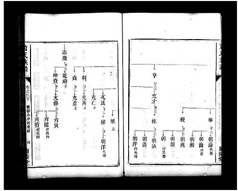 [萧]萧氏族谱_13卷-萧氏族谱 (湖南) 萧氏家谱_四.pdf