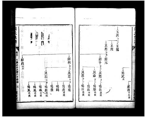 [萧]萧氏族谱_13卷-萧氏族谱 (湖南) 萧氏家谱_五.pdf