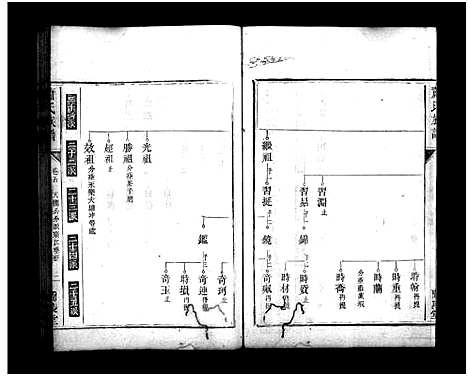 [萧]萧氏族谱_13卷-萧氏族谱 (湖南) 萧氏家谱_六.pdf