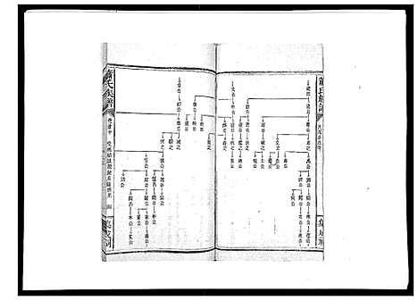 [萧]萧氏族谱_18卷首5卷 (湖南) 萧氏家谱_四.pdf