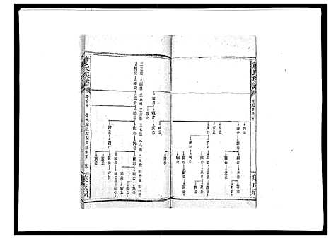 [萧]萧氏族谱_18卷首5卷 (湖南) 萧氏家谱_四.pdf