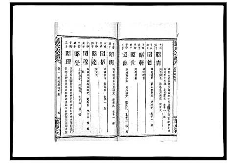 [萧]萧氏族谱_18卷首5卷 (湖南) 萧氏家谱_八.pdf