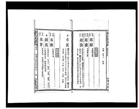 [萧]萧氏族谱_18卷首5卷 (湖南) 萧氏家谱_十一.pdf