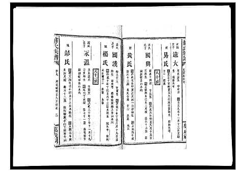 [萧]萧氏族谱_18卷首5卷 (湖南) 萧氏家谱_十五.pdf