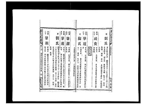 [萧]萧氏族谱_18卷首5卷 (湖南) 萧氏家谱_二十一.pdf