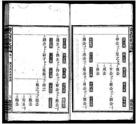 [萧]萧氏续修支谱_9卷首2卷-萧氏支谱_萧氏四修支谱_Xiao Shi Zhi Pu_萧氏续修支谱 (湖南) 萧氏续修支谱_三.pdf