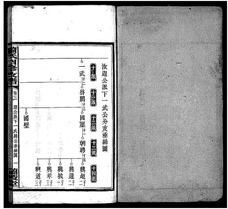 [萧]萧氏续修支谱_9卷首2卷-萧氏支谱_萧氏四修支谱_Xiao Shi Zhi Pu_萧氏续修支谱 (湖南) 萧氏续修支谱_四.pdf