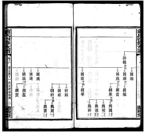 [萧]萧氏续修支谱_9卷首2卷-萧氏支谱_萧氏四修支谱_Xiao Shi Zhi Pu_萧氏续修支谱 (湖南) 萧氏续修支谱_四.pdf