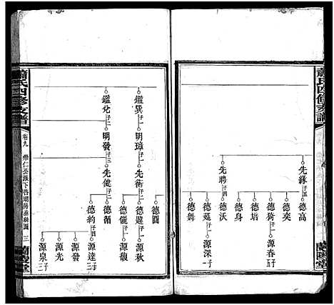 [萧]萧氏续修支谱_9卷首2卷-萧氏支谱_萧氏四修支谱_Xiao Shi Zhi Pu_萧氏续修支谱 (湖南) 萧氏续修支谱_七.pdf