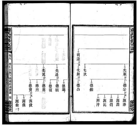 [萧]萧氏续修支谱_9卷首2卷-萧氏支谱_萧氏四修支谱_Xiao Shi Zhi Pu_萧氏续修支谱 (湖南) 萧氏续修支谱_七.pdf