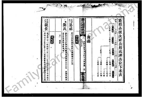 [萧]萧氏续修族谱 (湖南) 萧氏续修家谱.pdf