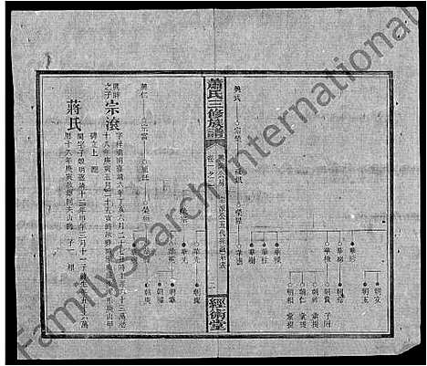 [萧]萧氏续修族谱_8卷首3卷-萧氏三修族谱_萧氏族谱 (湖南) 萧氏续修家谱_六.pdf