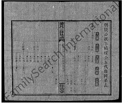 [萧]萧氏续修族谱_8卷首3卷-萧氏三修族谱_萧氏族谱 (湖南) 萧氏续修家谱_二十一.pdf