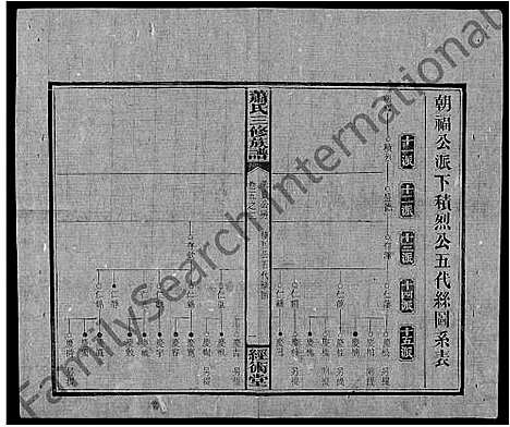 [萧]萧氏续修族谱_8卷首3卷-萧氏三修族谱_萧氏族谱 (湖南) 萧氏续修家谱_三十.pdf