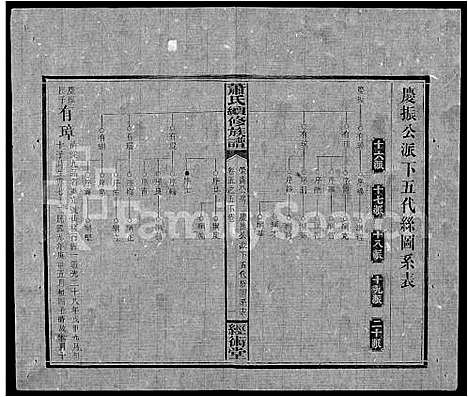 [萧]萧氏续修族谱_8卷首3卷-萧氏三修族谱_萧氏族谱 (湖南) 萧氏续修家谱_三十五.pdf