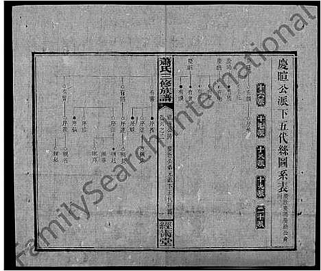 [萧]萧氏续修族谱_8卷首3卷-萧氏三修族谱_萧氏族谱 (湖南) 萧氏续修家谱_四十二.pdf