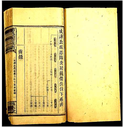 [萧]萧氏续修族谱_卷数不详-Xiao Shi (湖南) 萧氏续修家谱_七.pdf