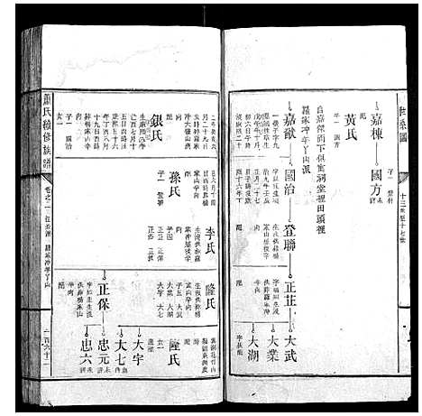 [萧]萧氏续修族谱_10卷首1卷 (湖南) 萧氏续修家谱_三.pdf