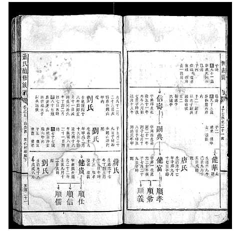 [萧]萧氏续修族谱_10卷首1卷 (湖南) 萧氏续修家谱_六.pdf