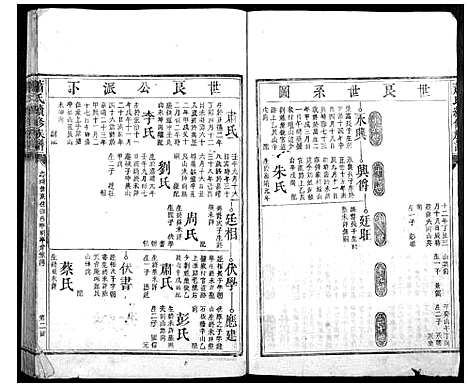 [萧]萧氏续修族谱_不分卷 (湖南) 萧氏续修家谱_二.pdf