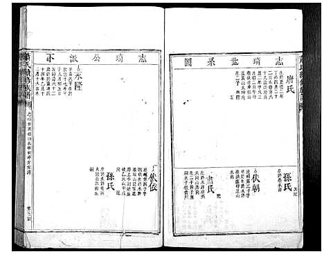 [萧]萧氏续修族谱_不分卷 (湖南) 萧氏续修家谱_二.pdf