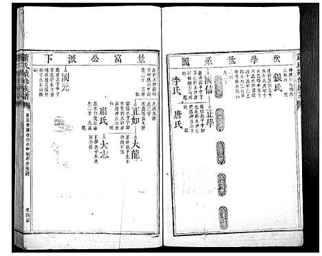 [萧]萧氏续修族谱_不分卷 (湖南) 萧氏续修家谱_二.pdf