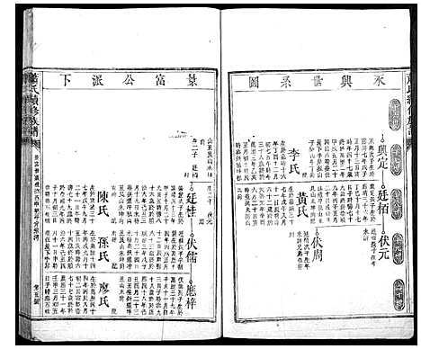 [萧]萧氏续修族谱_不分卷 (湖南) 萧氏续修家谱_二.pdf