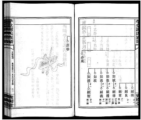 [谢]学堂谢氏族谱_86卷含首12卷_续录1卷_纪念册1卷_摊谱5卷含卷首-学堂谢氏五修族谱_Xue Tang Xie Shi_学堂谢氏族谱 (湖南) 学堂谢氏家谱_十四.pdf