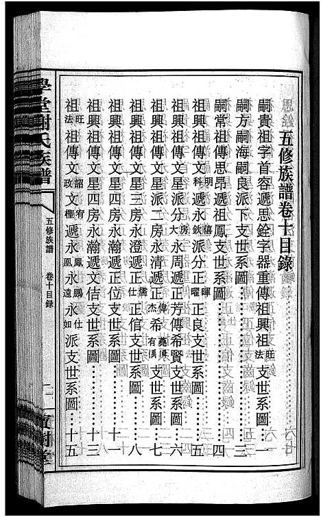 [谢]学堂谢氏族谱_86卷含首12卷_续录1卷_纪念册1卷_摊谱5卷含卷首-学堂谢氏五修族谱_Xue Tang Xie Shi_学堂谢氏族谱 (湖南) 学堂谢氏家谱_十五.pdf