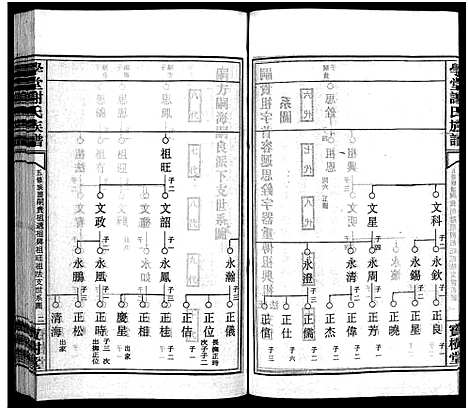 [谢]学堂谢氏族谱_86卷含首12卷_续录1卷_纪念册1卷_摊谱5卷含卷首-学堂谢氏五修族谱_Xue Tang Xie Shi_学堂谢氏族谱 (湖南) 学堂谢氏家谱_十五.pdf