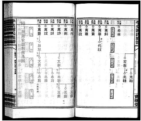 [谢]学堂谢氏族谱_86卷含首12卷_续录1卷_纪念册1卷_摊谱5卷含卷首-学堂谢氏五修族谱_Xue Tang Xie Shi_学堂谢氏族谱 (湖南) 学堂谢氏家谱_十八.pdf