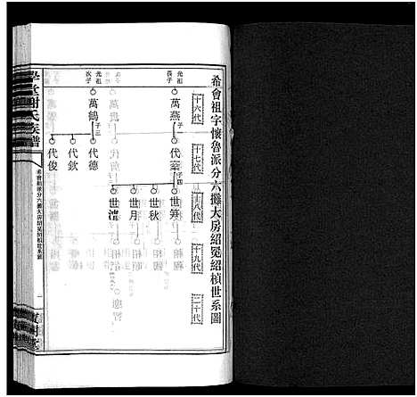 [谢]学堂谢氏族谱_86卷含首12卷_续录1卷_纪念册1卷_摊谱5卷含卷首-学堂谢氏五修族谱_Xue Tang Xie Shi_学堂谢氏族谱 (湖南) 学堂谢氏家谱_十九.pdf