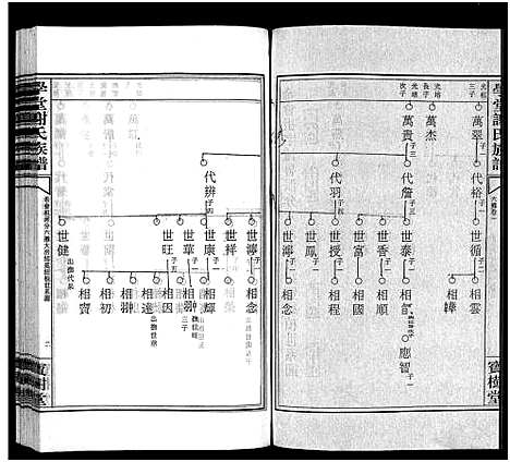 [谢]学堂谢氏族谱_86卷含首12卷_续录1卷_纪念册1卷_摊谱5卷含卷首-学堂谢氏五修族谱_Xue Tang Xie Shi_学堂谢氏族谱 (湖南) 学堂谢氏家谱_十九.pdf