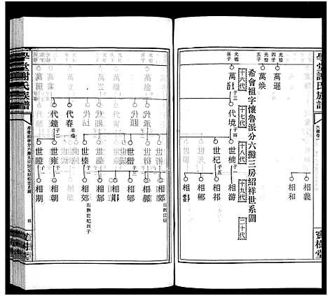 [谢]学堂谢氏族谱_86卷含首12卷_续录1卷_纪念册1卷_摊谱5卷含卷首-学堂谢氏五修族谱_Xue Tang Xie Shi_学堂谢氏族谱 (湖南) 学堂谢氏家谱_十九.pdf