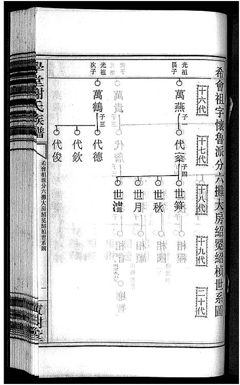 [谢]学堂谢氏族谱_86卷含首12卷_续录1卷_纪念册1卷_摊谱5卷含卷首-学堂谢氏五修族谱_Xue Tang Xie Shi_学堂谢氏族谱 (湖南) 学堂谢氏家谱_二十.pdf