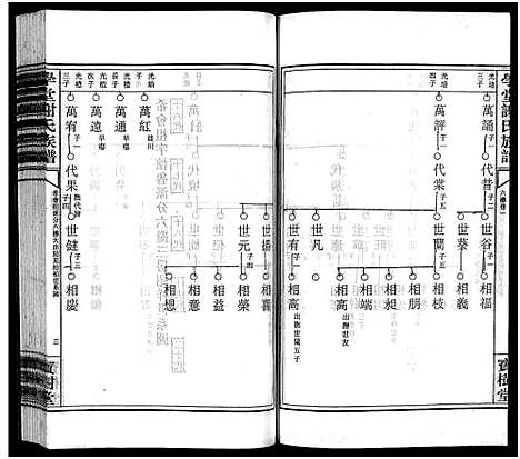 [谢]学堂谢氏族谱_86卷含首12卷_续录1卷_纪念册1卷_摊谱5卷含卷首-学堂谢氏五修族谱_Xue Tang Xie Shi_学堂谢氏族谱 (湖南) 学堂谢氏家谱_二十.pdf