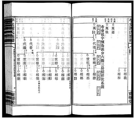 [谢]学堂谢氏族谱_86卷含首12卷_续录1卷_纪念册1卷_摊谱5卷含卷首-学堂谢氏五修族谱_Xue Tang Xie Shi_学堂谢氏族谱 (湖南) 学堂谢氏家谱_二十.pdf